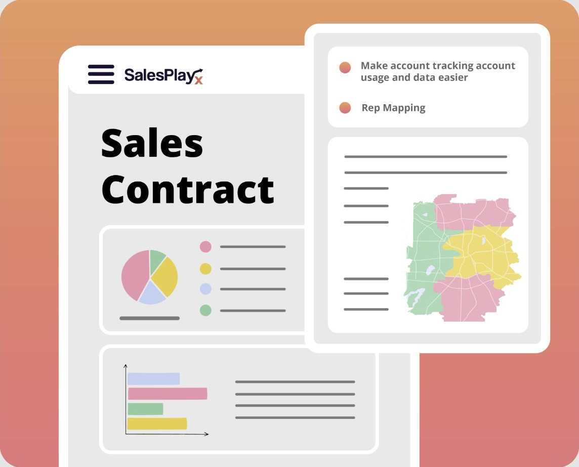 Sales contract document auto-populated with account, pricing, and product data pulled from the CRM